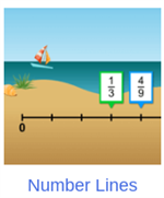 number line 